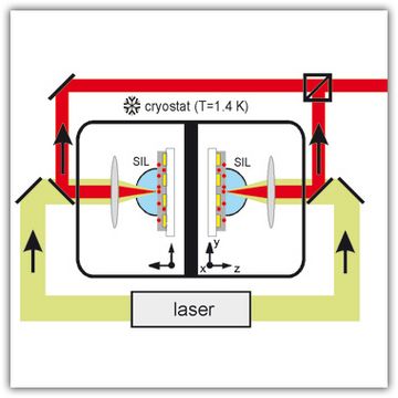 Realization of two Fourier-limited solid-state single-photon sources 