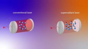 (1) Unsynchronisierte Atome in einem herkömmlichen Laser (l.); Synchronisierte Atome, die kohärentes Verhalten zeigen, in einem superradianten Laser, der Licht mit einer genau definierten Farbe aussendet, was zum Beispiel genauere Messungen ermöglicht. (r.). Grafik: Max-Planck-Institut für die Physik des Lichts