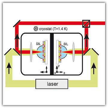 Realization of two Fourier-limited solid-state single-photon sources 